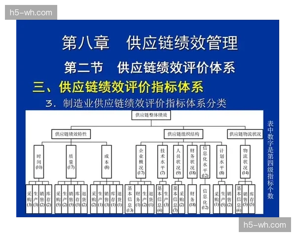 外包服务商评估体系引入信号质量KPI 强化供应链管理效能